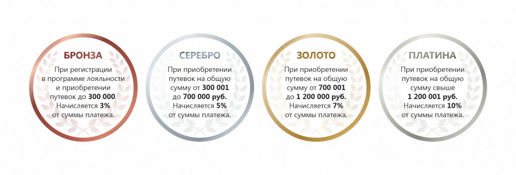 Картинка уровни сайт 03.jpg Картинка уровни сайт 03.jpg